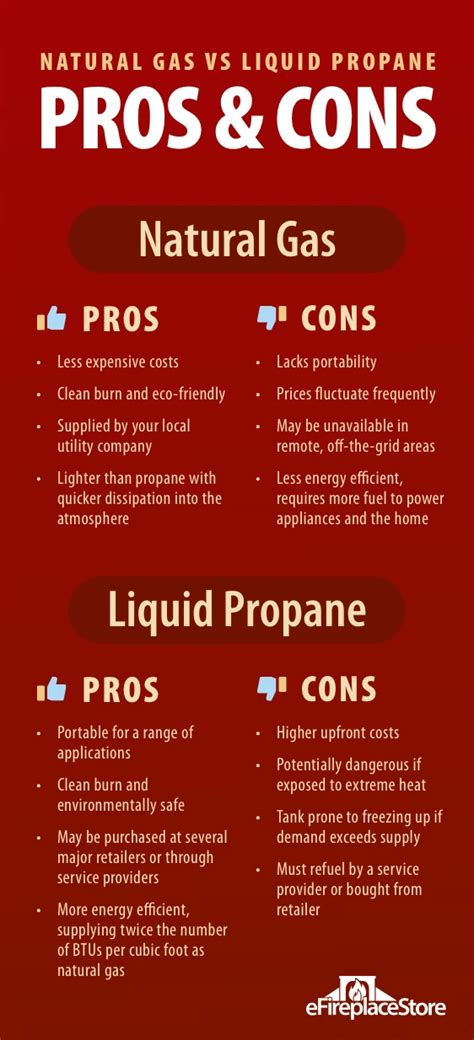natural gas vs propane gas stove